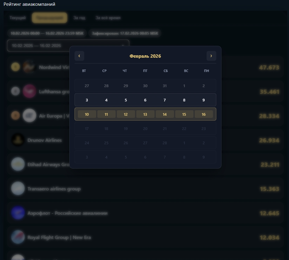 Архивные рейтинги — выбор недели и года